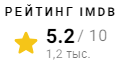 IMDb рейтинг фильма Человек-вуду (1944)
