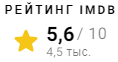 IMDb рейтинг фильма Кровавое посвящение (1983)