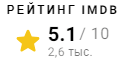 IMDb рейтинг фильма Парасомния (2008)