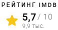 IMDb рейтинг фильма Призрачный экспресс (2009)