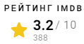IMDb рейтинг фильма Существо уничтожения (1967)