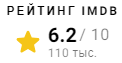 IMDb рейтинг фильма Злое (2021)